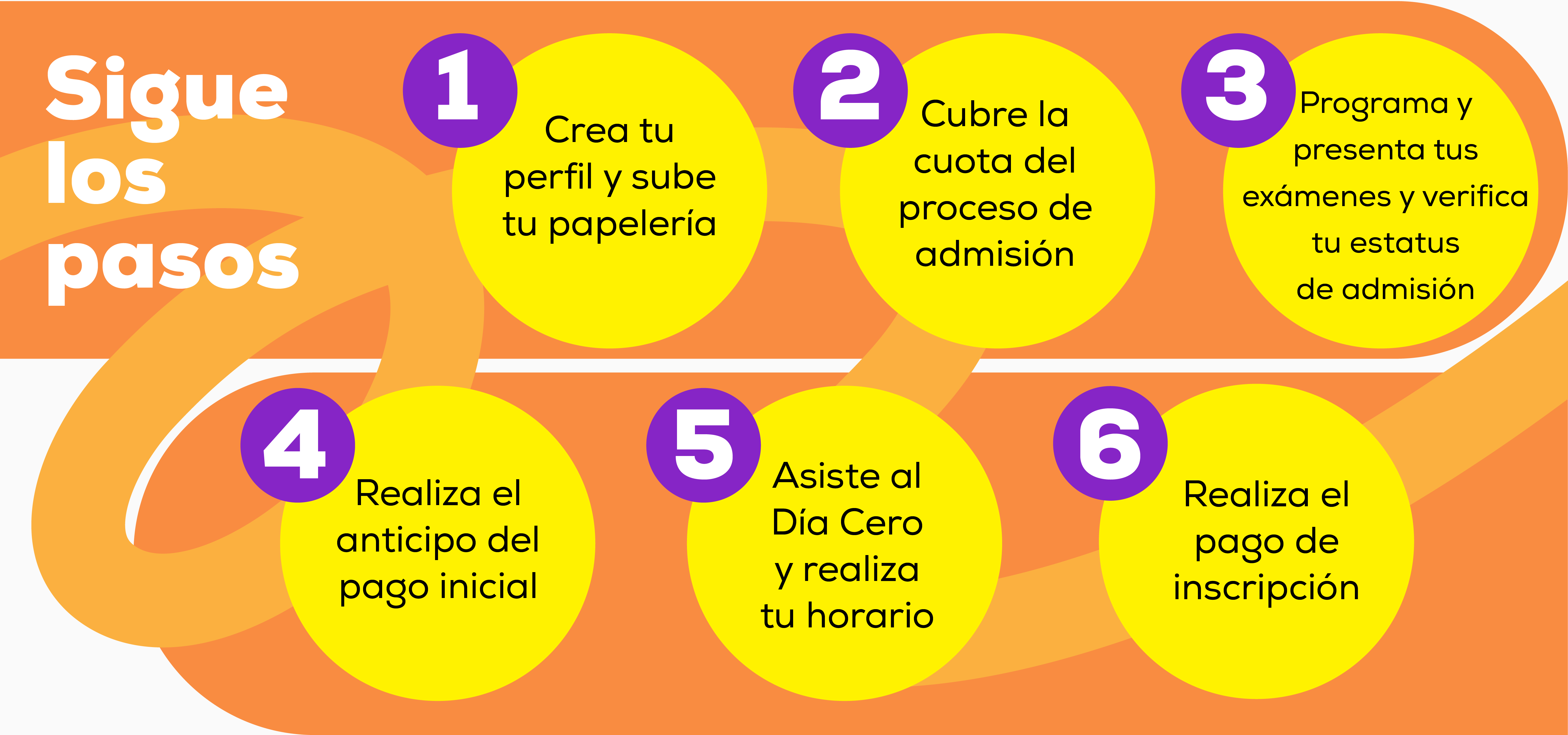 pasos_admisión_prepa